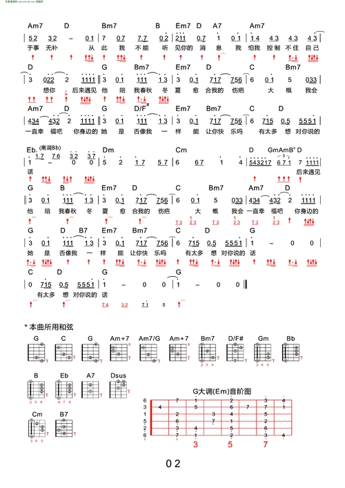 后来遇见他新四合一吉他专用谱